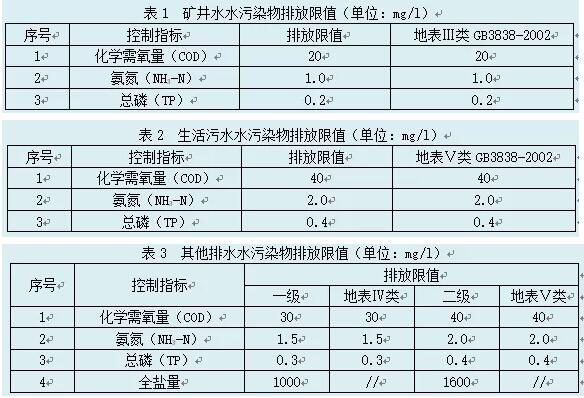 山西地标污水综合排放标准db1419282019与现行排放限值的对比