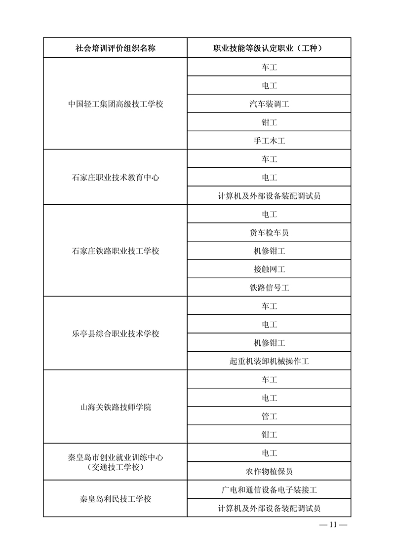 河北省环境科学学会入选职业技能等级评价机构