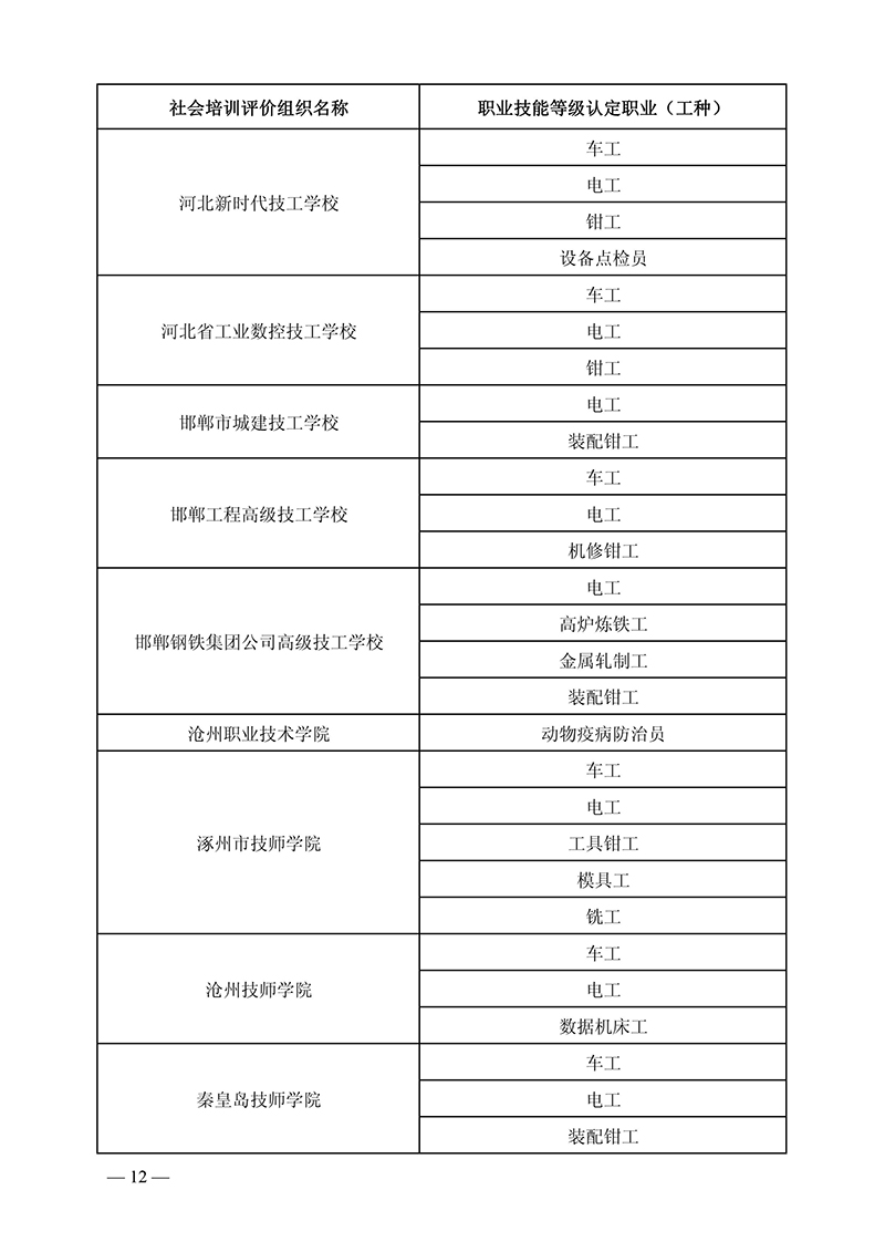 河北省环境科学学会入选职业技能等级评价机构