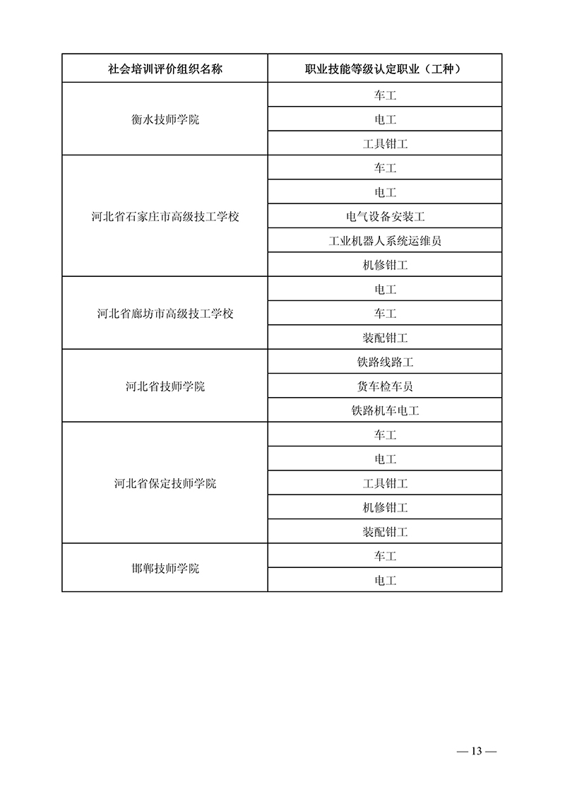 河北省环境科学学会入选职业技能等级评价机构